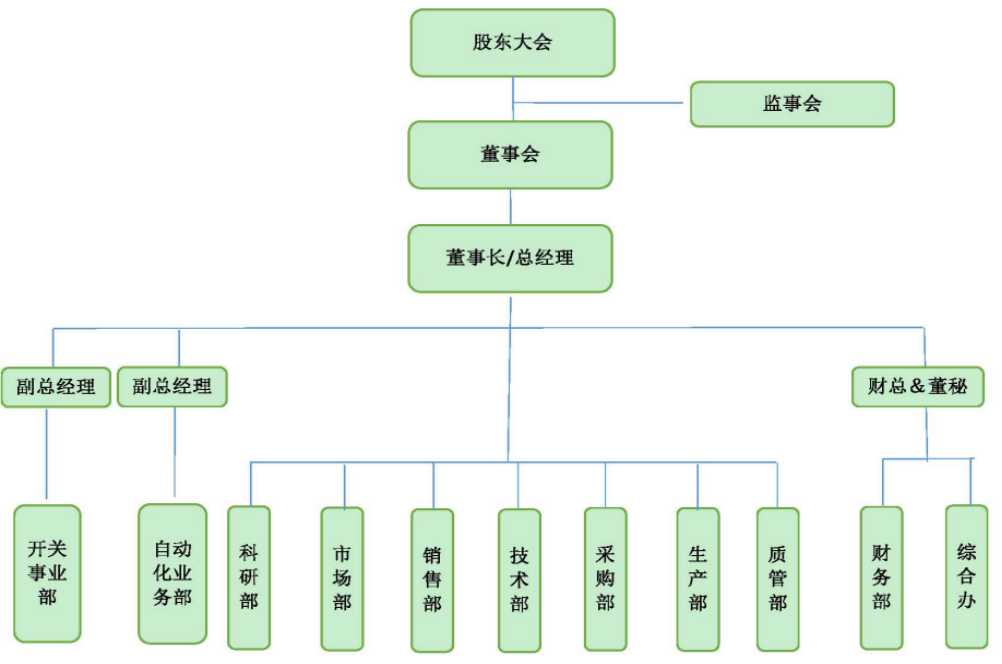 組織架構.jpg